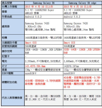 <<超越未來>> Samsung Galaxy S6 << 極盡完美體驗會心得分享>>