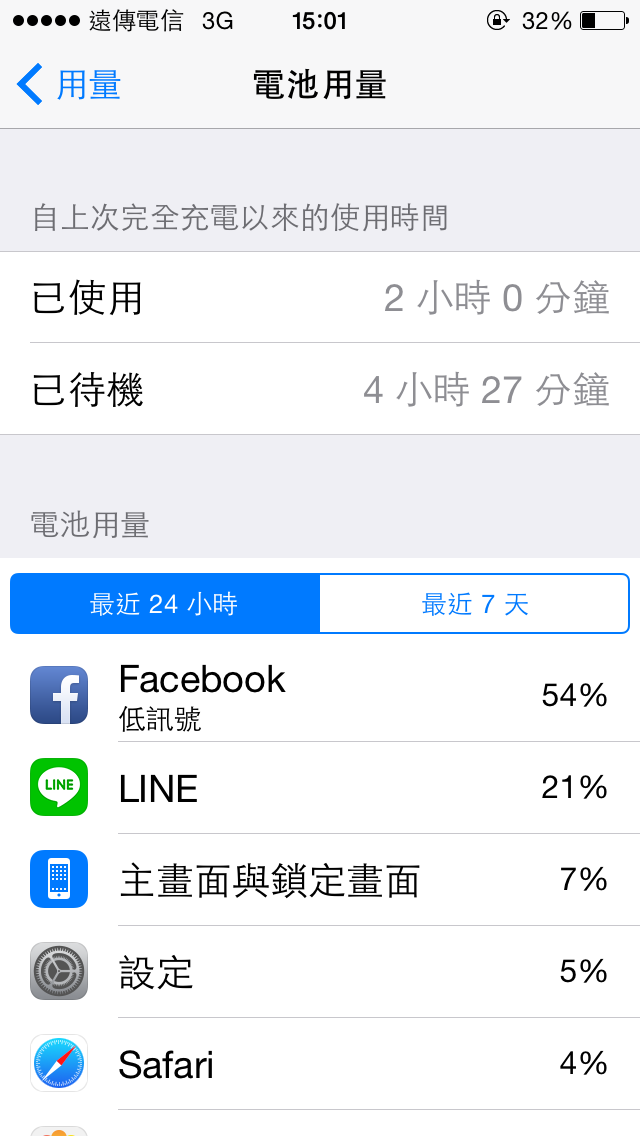 5s新機 耗電發燙..