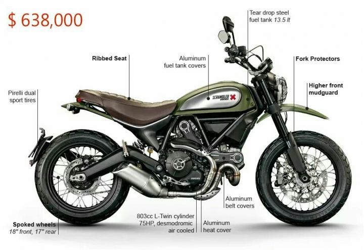 請問 ducati scrambler 4款車型差別？
