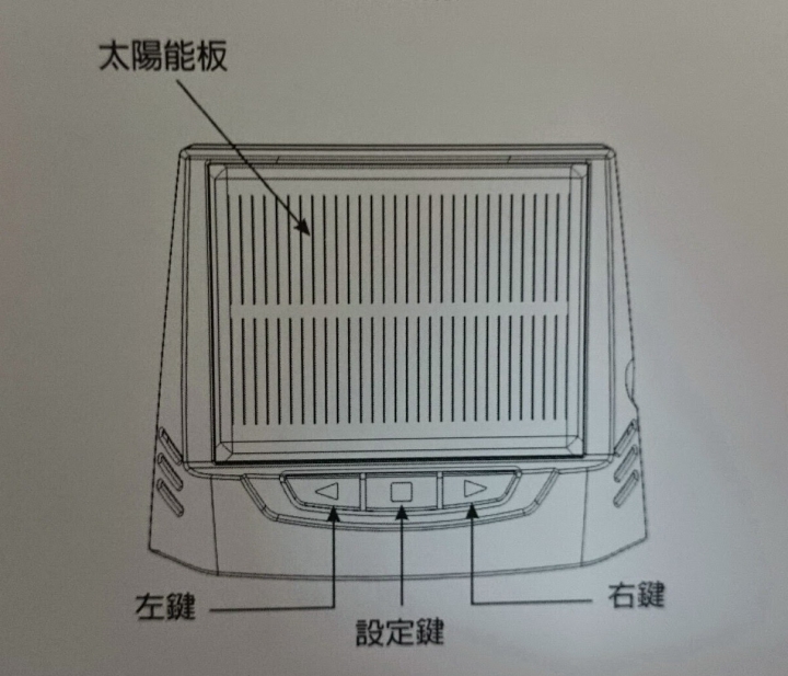 爆胎中釘之買了一組 X戰警X7太陽能胎壓偵測器