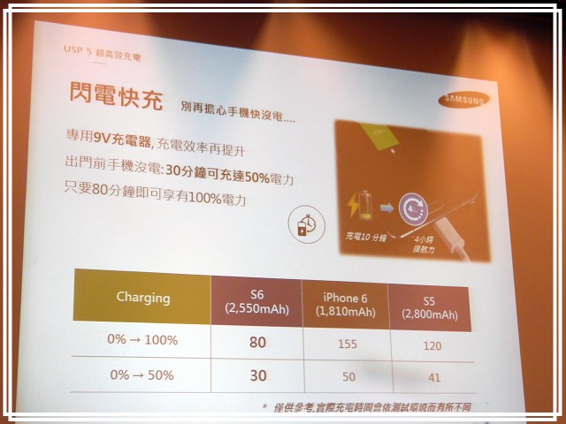 <<超越未來>> Samsung Galaxy S6 << 極盡完美體驗會心得分享>>