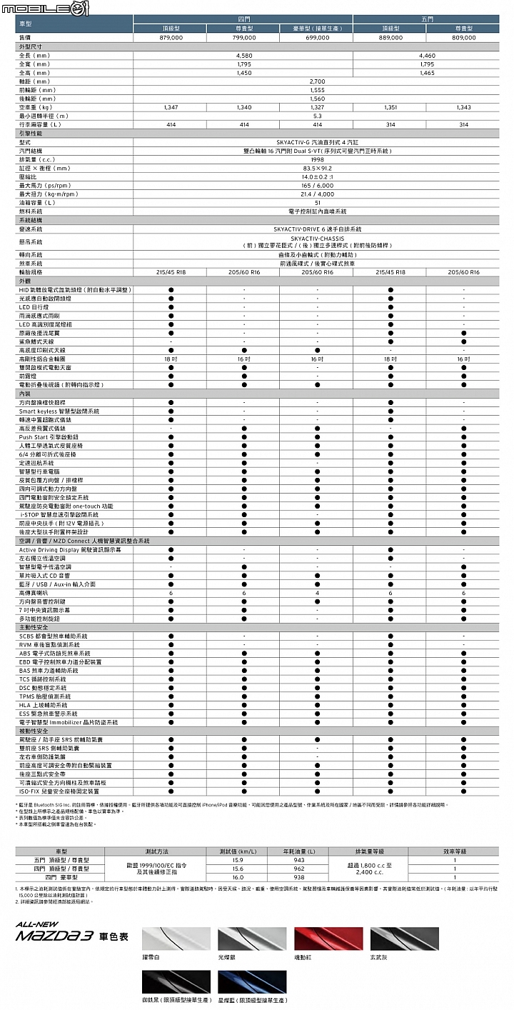 史上最強的男人傑哥的5D極速狂飆之旅