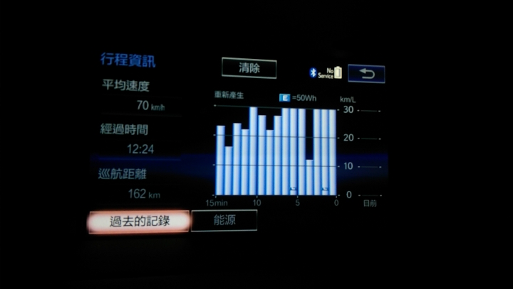 一個人、一部車、一桶油、一口氣、不熄火；環島挑戰