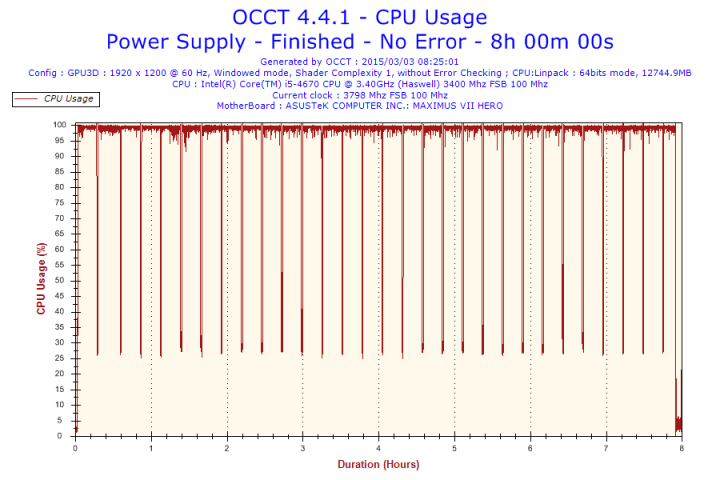 [開箱]be quiet E10 800W80+金牌