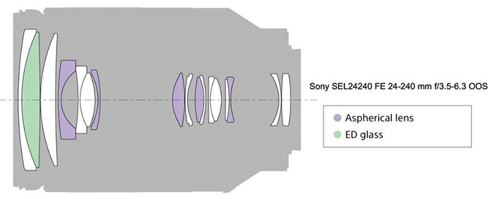 Sony FE 24-240mm... 3月12出貨... (及FE新鏡討論)
