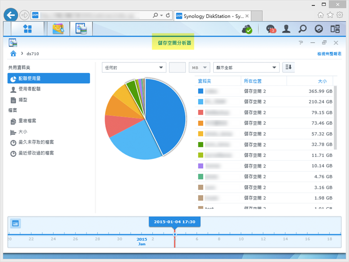 小IT之 Synology DS415+ 開箱