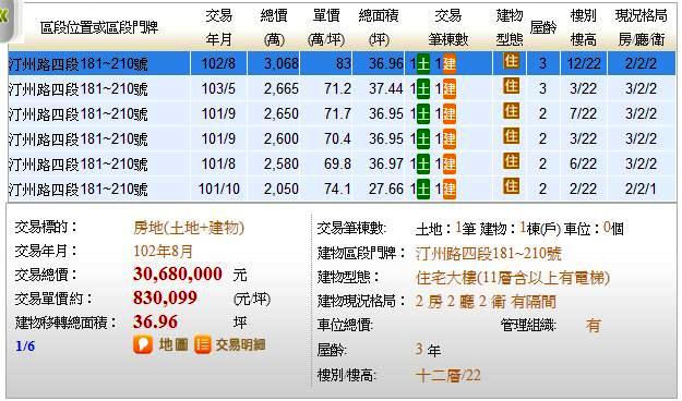 我真的賣太貴嗎?!!!