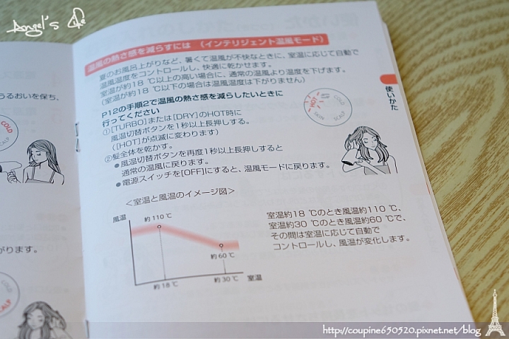 原來Panasonic CNA/NA96 要這樣用!!! 外掛開箱文（桃紅色＋白色)