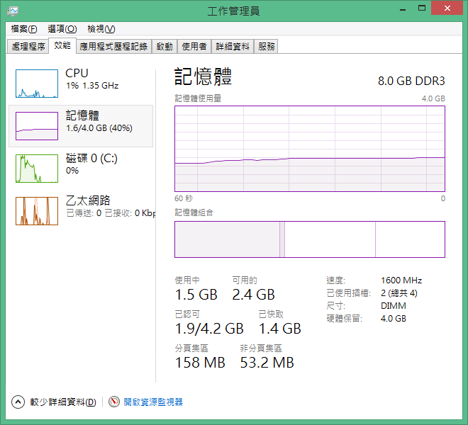 Win 8.1 x64插兩條4GB記憶體，4GB變系統保留？