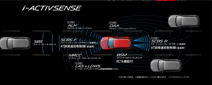 CX5 精美的主動安全機制...