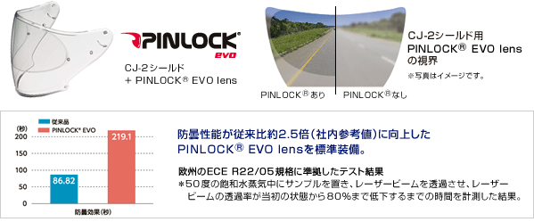 SHOEI J-FORCE IV 超極簡開箱~輕鬆看!