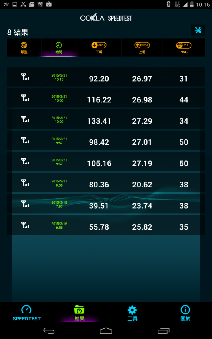亞太4g發瘋了