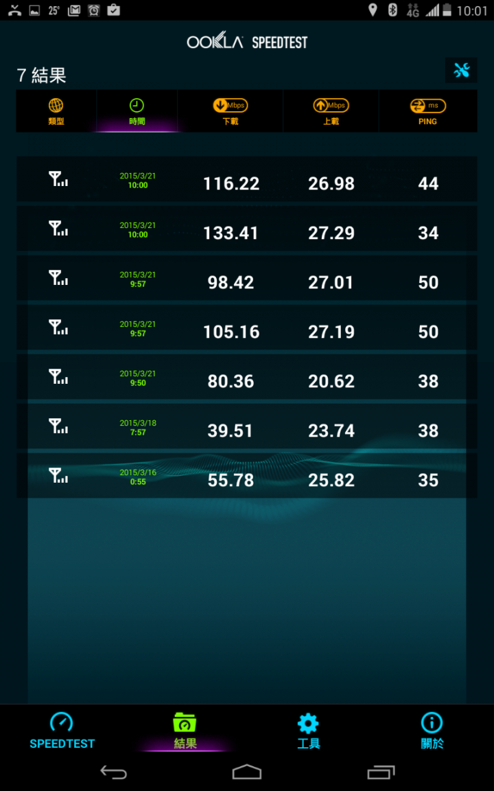 亞太4g發瘋了