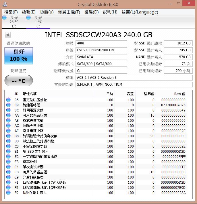 [求救]我的SSD總容量變小了!?