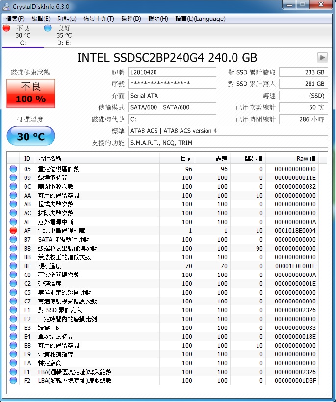 Intel 730 240G出現錯誤訊息！