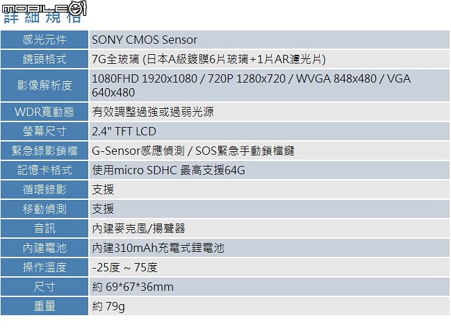 [分享]參加聲寶MDR-S24E(10)行車紀錄器試用活動分享