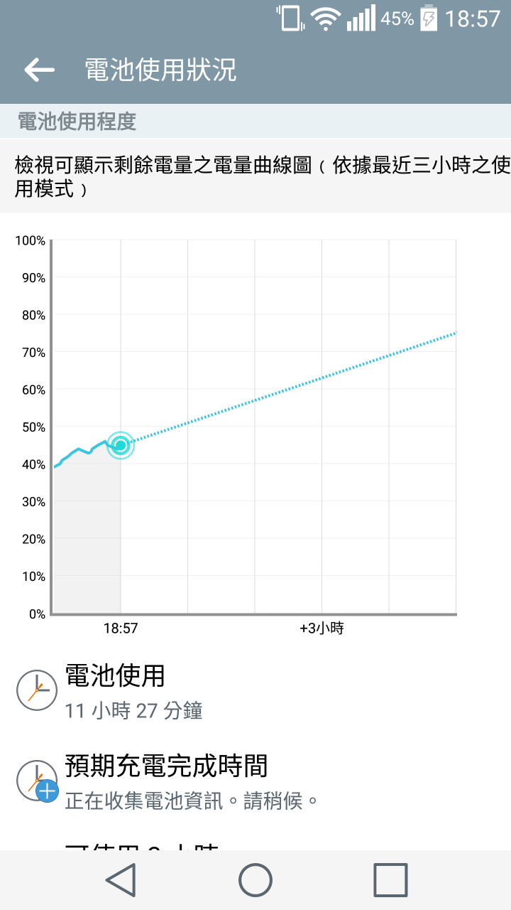 新買的G3充電跟螢幕問題