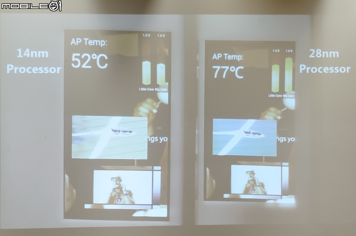 「Samsung Galaxy S6 超越未來體驗會」 會後心得
