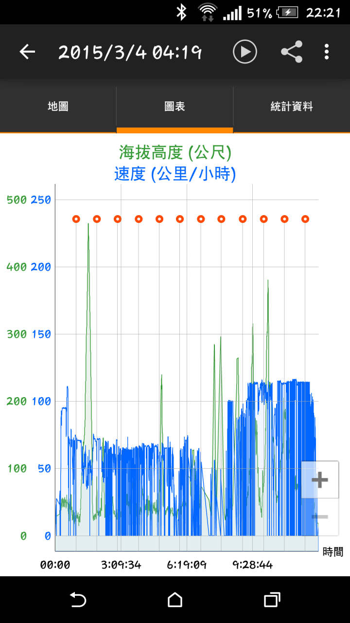 一個人、一部車、一桶油、一口氣、不熄火；環島挑戰
