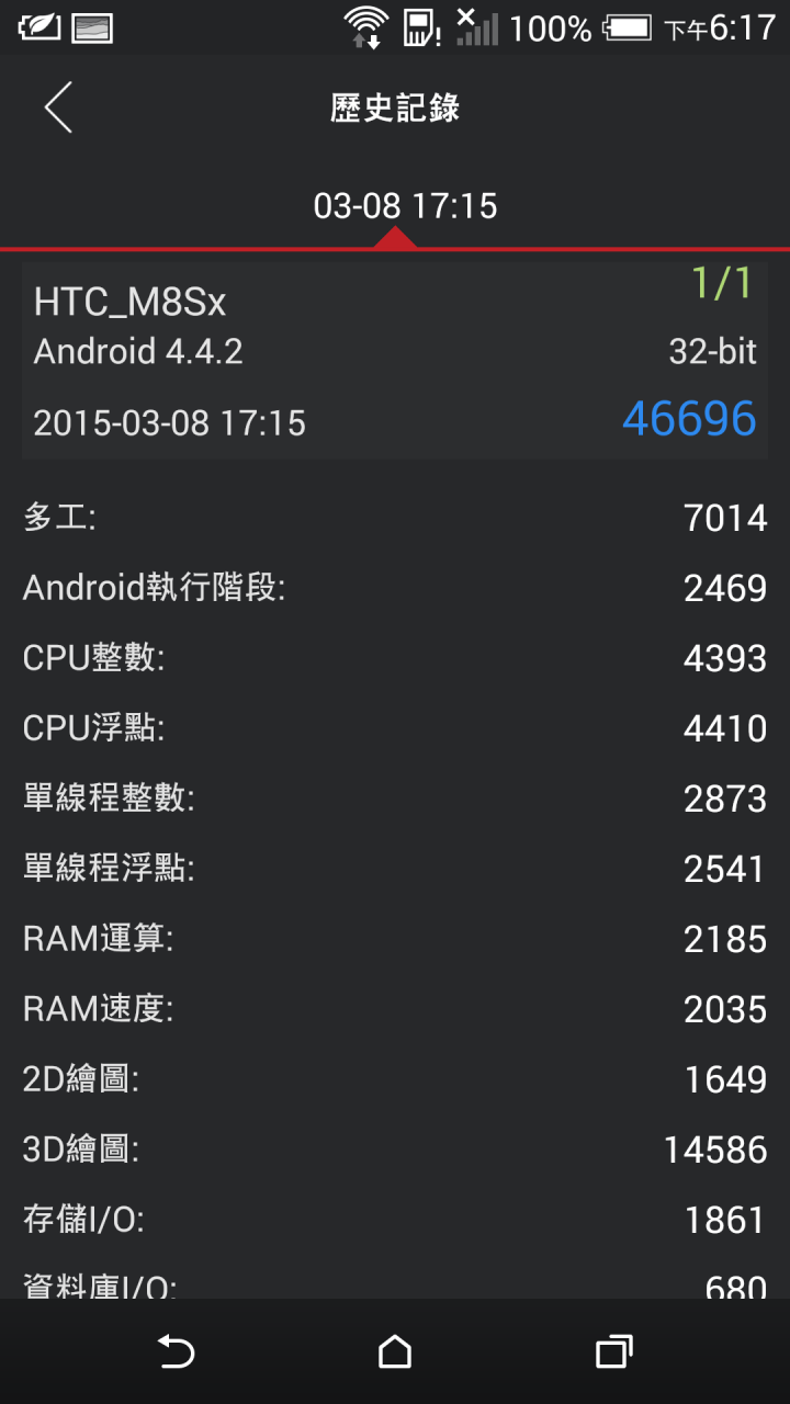 開箱~ HTC ONE E8 白