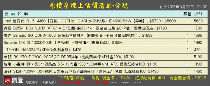 內有單請大大們幫健檢，預算不超過20K
