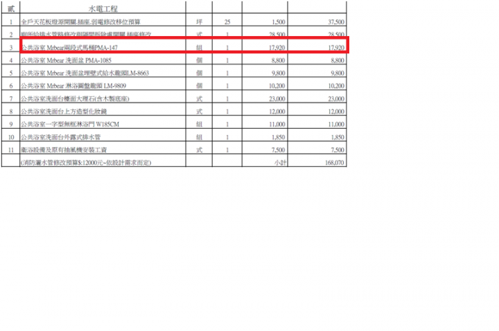 請求板上大大高手檢視設計師報價單是否合理，謝謝。