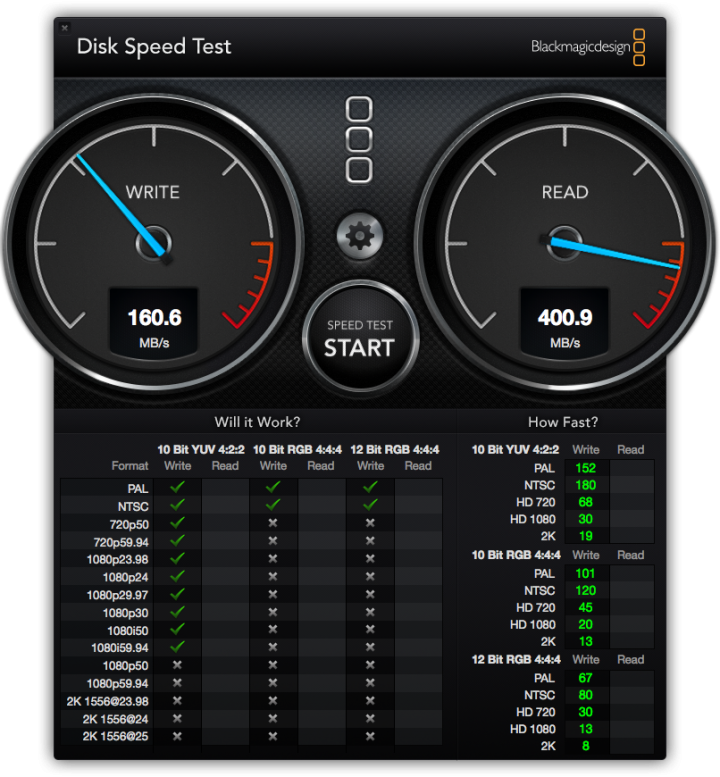iMac 21.5 2013 Late + 冰極光U3 + Intel 530 120G 外接實測速度