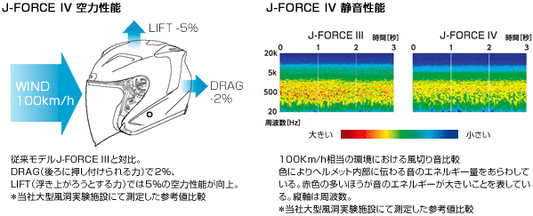 SHOEI J-FORCE IV 超極簡開箱~輕鬆看!