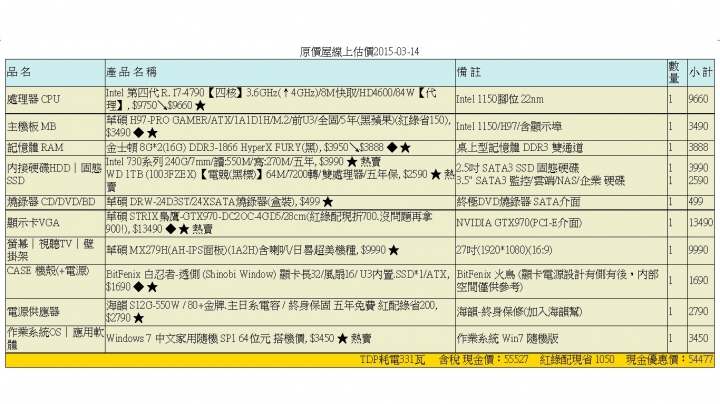 新手組機幫健檢