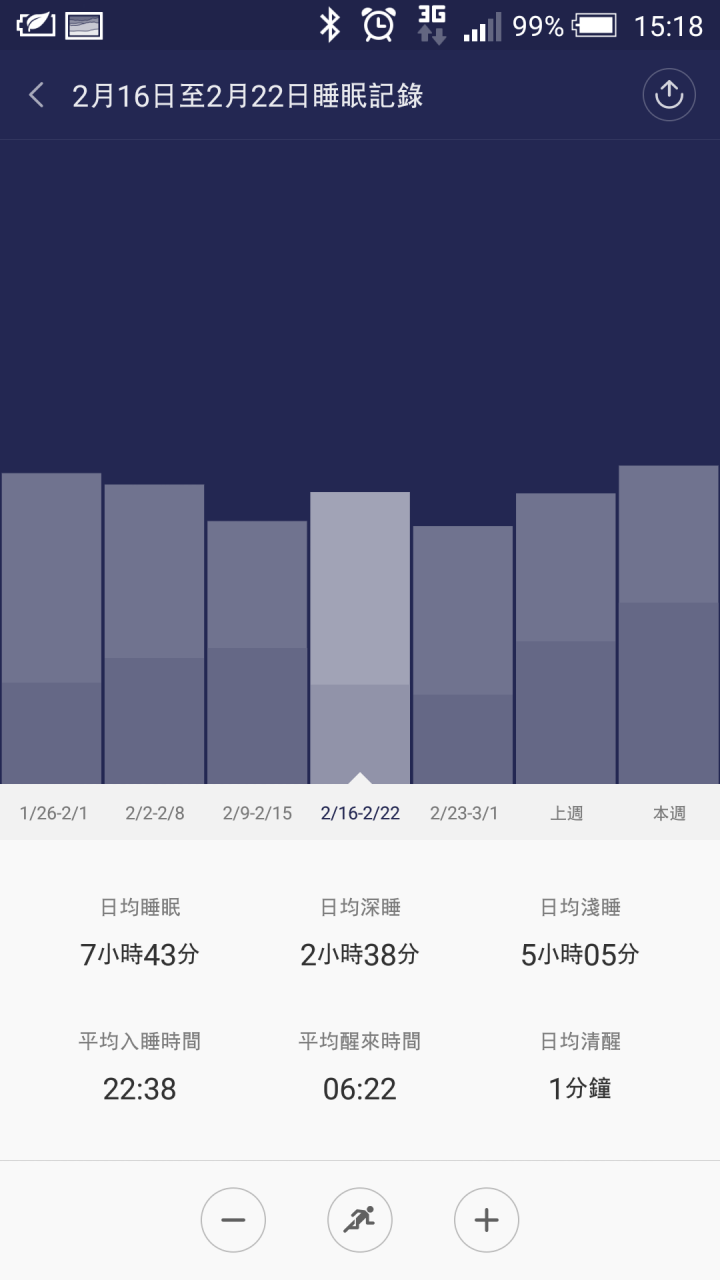 心得] 小米手環三個月使用心得