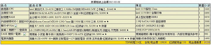 預算20K 這樣的配備沒問題嗎?