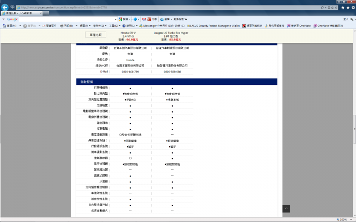 CRV 2.4 VTi-S vs U6 1.8 魅力型 你會選?