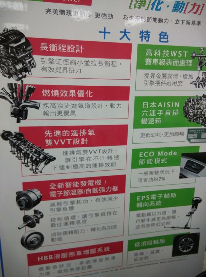(更新DM單.確認全部標配ESC/TCS) New U6 ECO HYPER 發表摟!!(轉FB: U6 Club各大車友分享 )