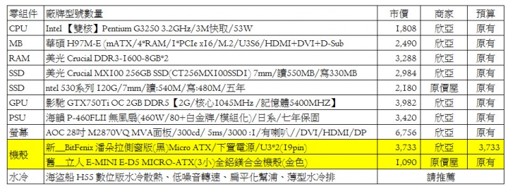 BitFenix 潘朵拉裝水冷，請推薦…謝謝!!