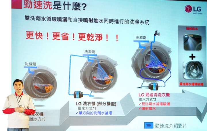 體驗『LG智慧生活新觀念』新品體驗會，讓您智慧生活中不能沒有LG