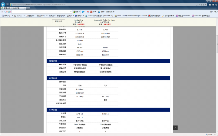 CRV 2.4 VTi-S vs U6 1.8 魅力型 你會選?