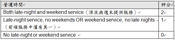 量化BRT---評比現在與未來能達成的極致