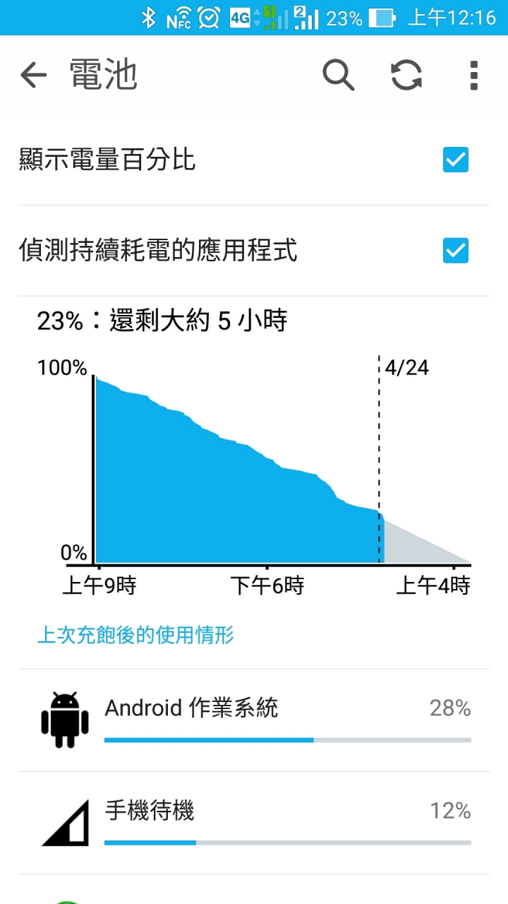 [分享] Zenfone 2 ZE551ML 4/64 一週使用心得與補開箱