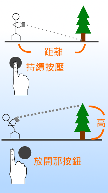 [分享] 三維測量儀(3D Measure)