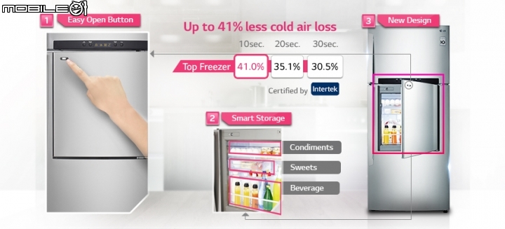 體驗『LG 智慧生活新觀念』新品體驗會~ 心科技 新感動  享受Smart生活