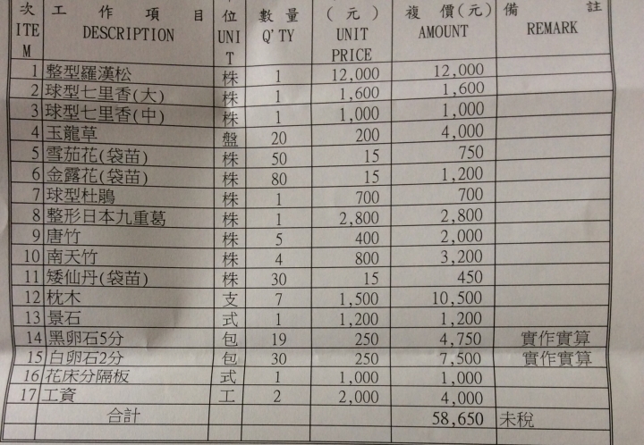 急急急！台南園藝規劃麻煩大大給點意見