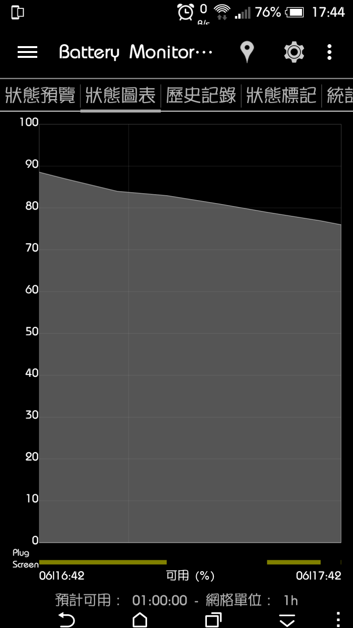 M9使用Battery Monitor時的數據錯亂?