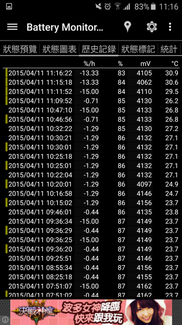 S6 32g 這樣的耗電正常嗎?