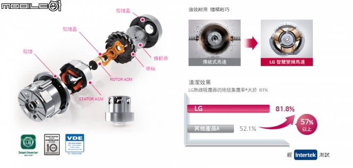 體驗『LG 智慧生活新觀念』新品體驗會~ 心科技 新感動  享受Smart生活