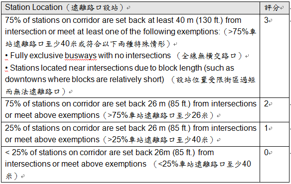 量化BRT---評比現在與未來能達成的極致