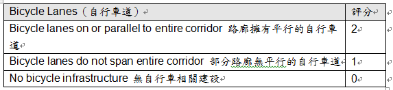 量化BRT---評比現在與未來能達成的極致