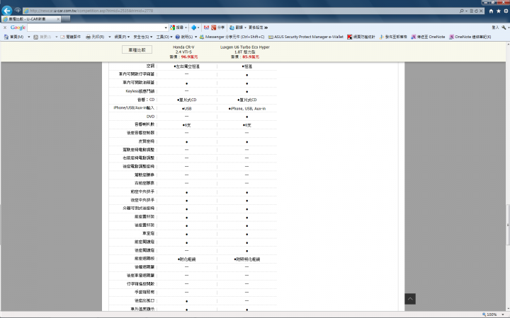 CRV 2.4 VTi-S vs U6 1.8 魅力型 你會選?