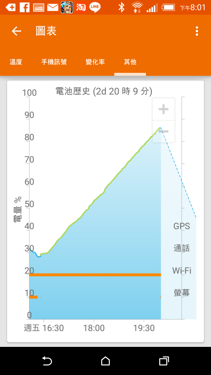 [M8]跟上無線充電的潮流玩樂一下(無線充電+行動電源簡易開箱)