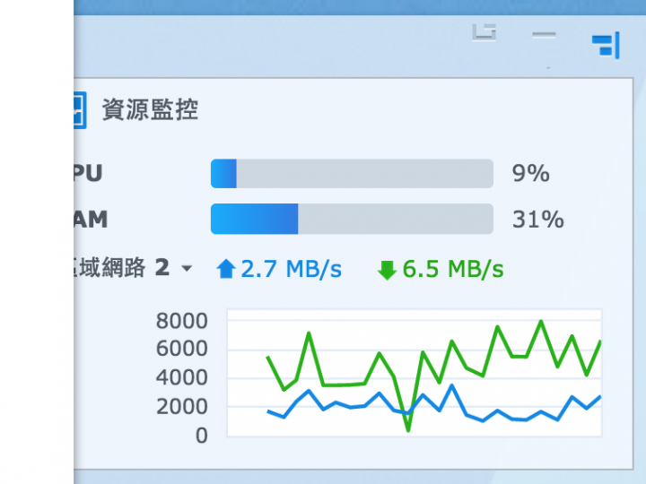 請問Synology的流量管理是這樣設定嗎？