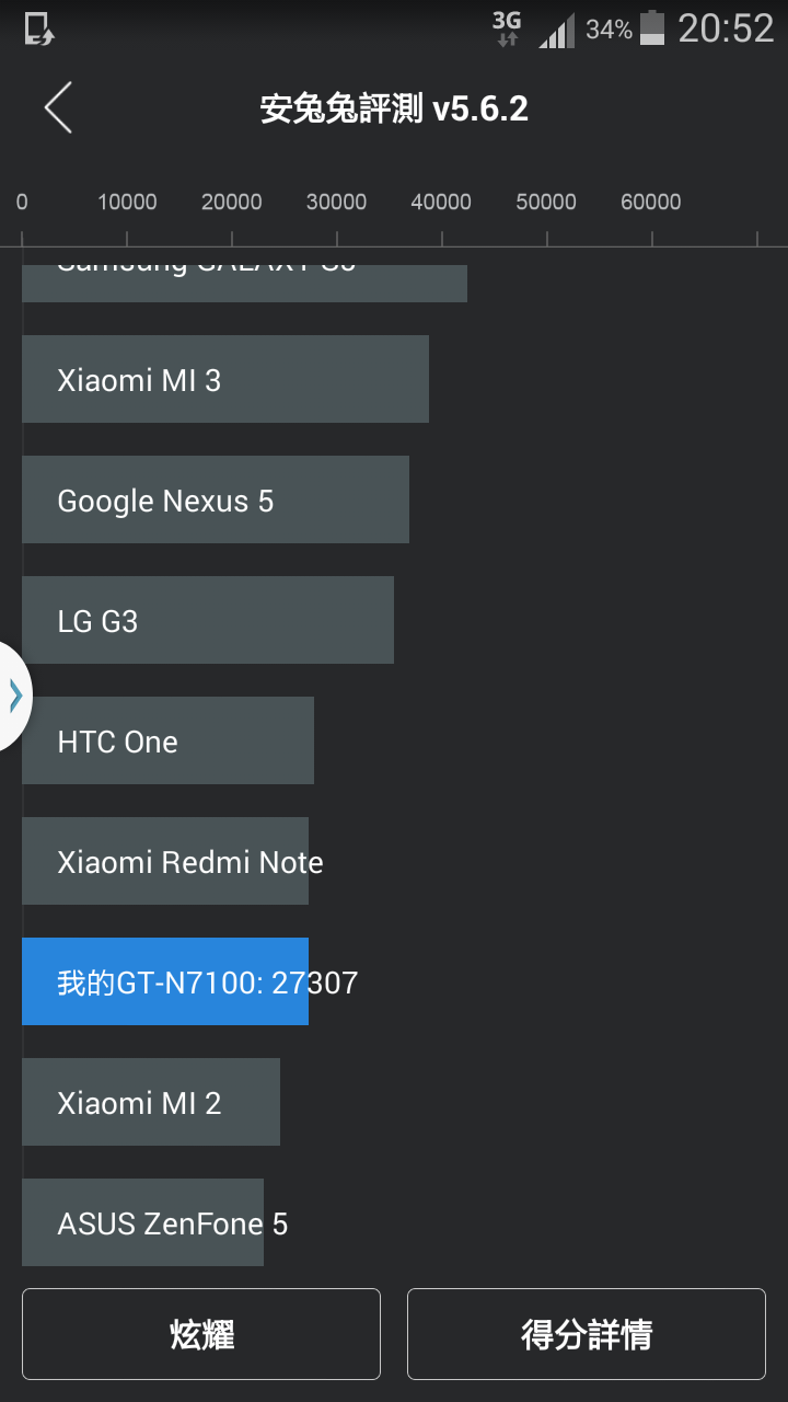 分享Note2 Lollipop